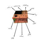 استند بار گرم 10 تکه به همراه ناک باکس سایز 51